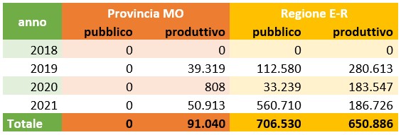 O&N  Nonantola